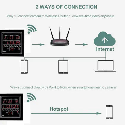 WiFi Security Camera-Wall Clock Hidden Cam, 4K, Night Vision