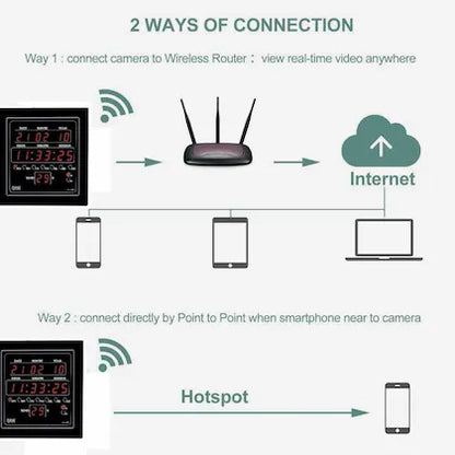 WiFi Security Camera-Wall Clock Hidden Cam, 4K, Night Vision